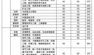 太原市招生考试网 太原市招生考试网