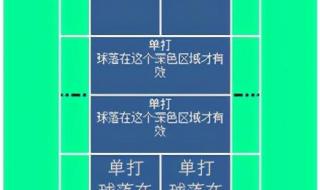 乒乓球双打规则图解 乒乓球双打规则图解