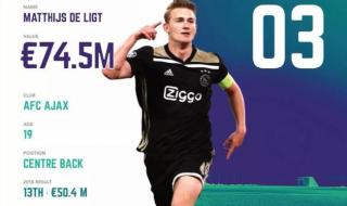 国际足坛最新排名揭晓 国际足坛最新排名揭晓